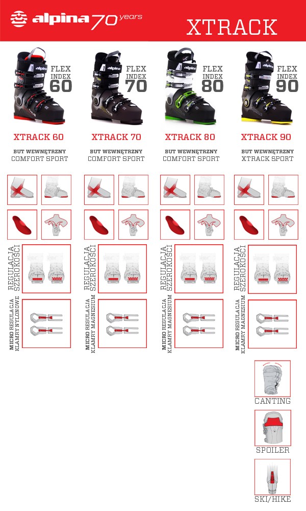 infografika xtrack